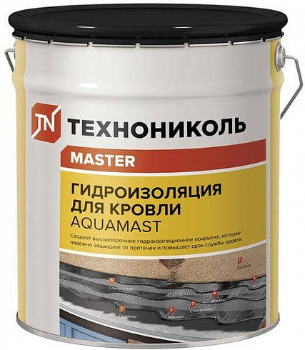 Мастика битумно-резиновая AquaMast 18 кг
